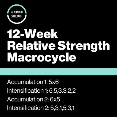 12-Week Relative Strength Program